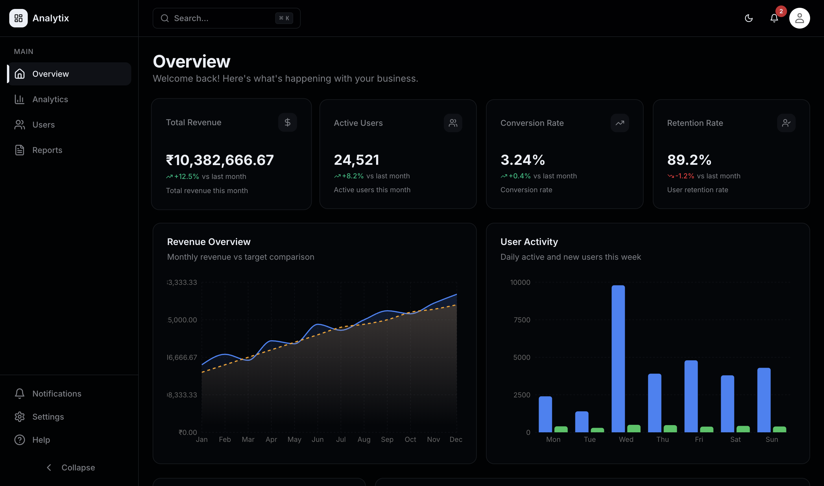 SaaS Analytics Dashboard